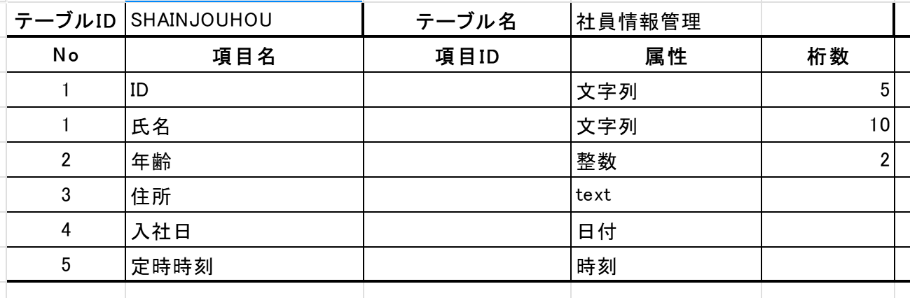 社員情報管理テーブルの属性設定